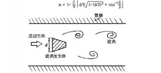 涡街流量计安装后如何验证其准确性？