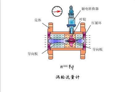 江苏华流仪表取得具有冗余功能的双探头涡街流量计专利拓宽量程上下限