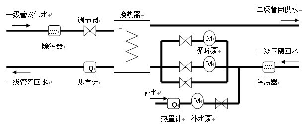 市城市管理综合行政执法局