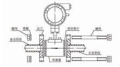 东风风行T5 EVO发动机烧机油 涡轮增压器故障